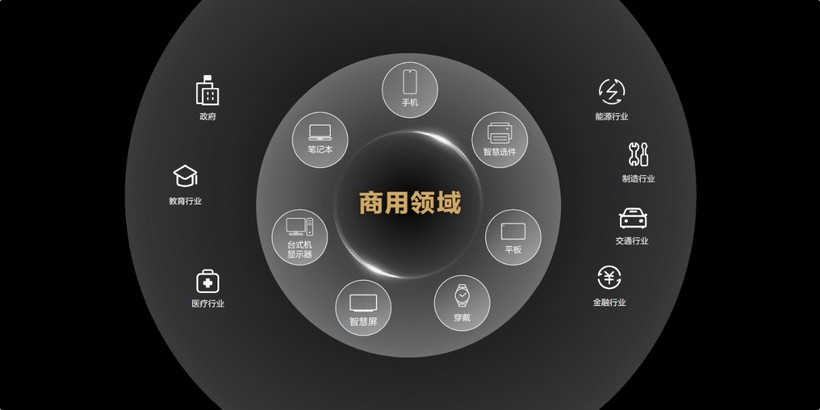華為開始進軍商用領域，各種新產品即將推出